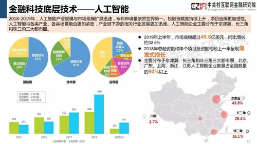 金融科技與數字普惠金融十大發展趨勢及網絡技術開發前瞻