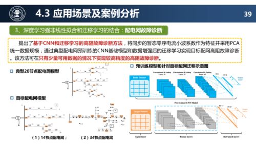 配電網(wǎng)未來技術(shù)發(fā)展趨勢與網(wǎng)絡技術(shù)開發(fā)