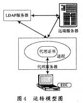 遠端主機與代理服務(wù)器相互認證解決方案及軟硬件代購代銷服務(wù)