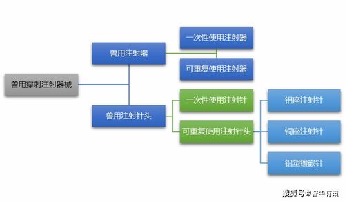 獸用器械行業(yè)產(chǎn)業(yè)鏈全景及重點企業(yè)深度分析