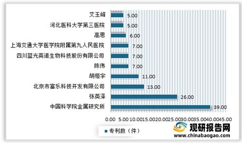 2021年中國骨科植入醫療器械行業 政策引導、市場深化、技術驅動與未來趨勢