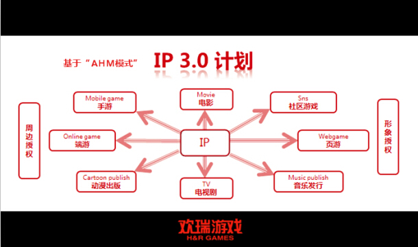 《昆侖》概念圖首曝 歡瑞游戲多部IP開(kāi)放授權(quán)帶動(dòng)行業(yè)活力